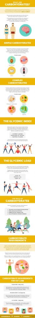 Best Carbohydrate Facts of 2020 That You Need to Know!